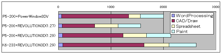 wintach