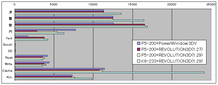 HDBENCH