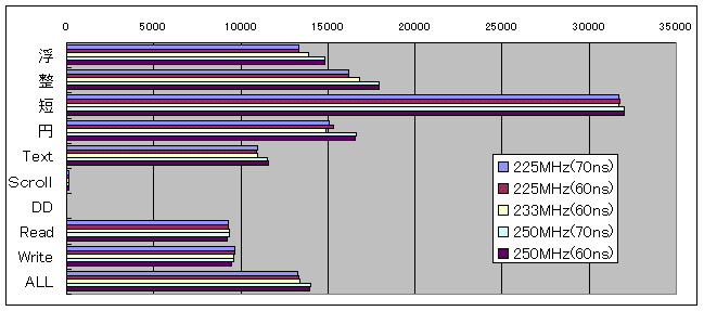 HDBENCH