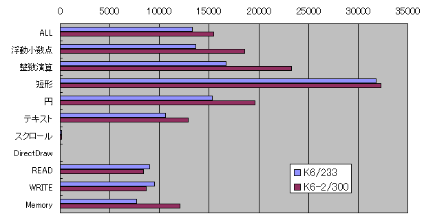 HDBENCH