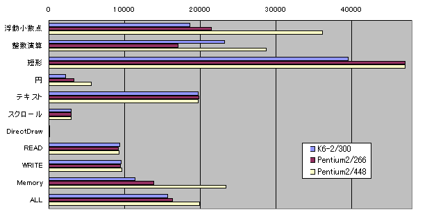 HDBench Ver2.65