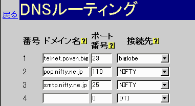 DNSルーティング