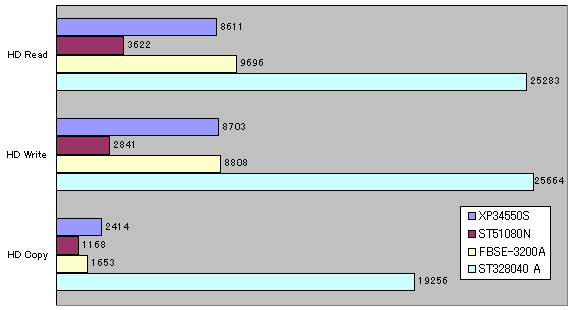 HDBENCH 3.0