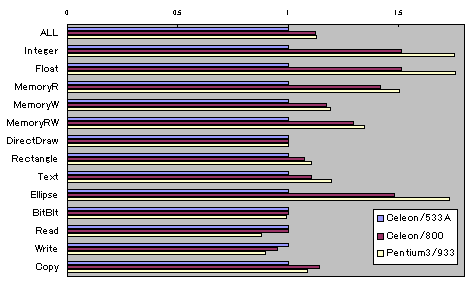 HDBENCH