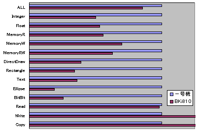 HDBENCH3.22